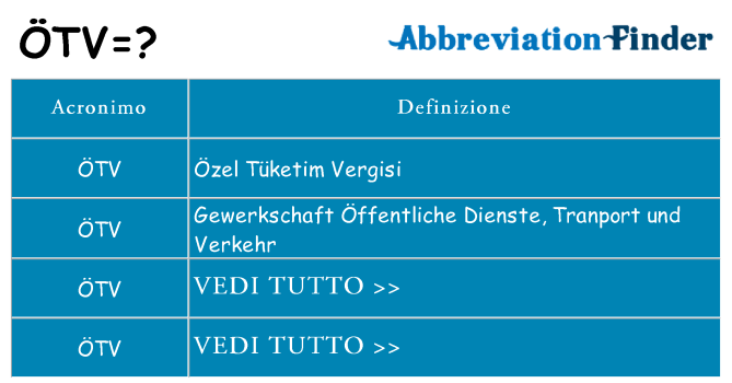 Che cosa significa l'acronimo otv