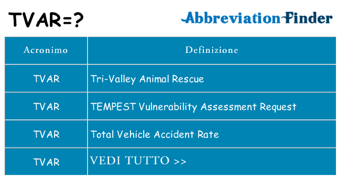 Che cosa significa l'acronimo tvar