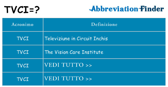 Che cosa significa l'acronimo tvci