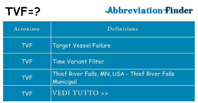 Che cosa significa l'acronimo tvf