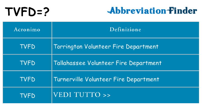 Che cosa significa l'acronimo tvfd