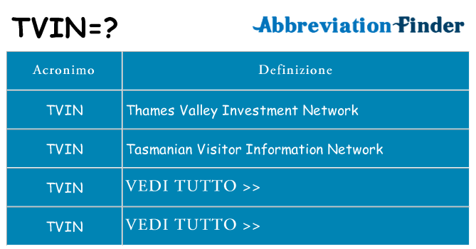 Che cosa significa l'acronimo tvin