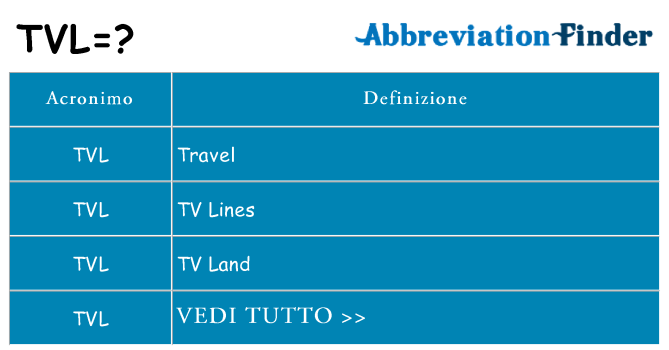 Che cosa significa l'acronimo tvl