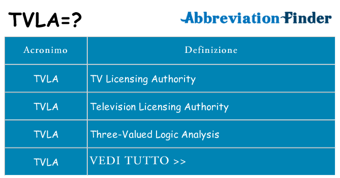 Che cosa significa l'acronimo tvla