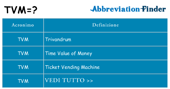Che cosa significa l'acronimo tvm