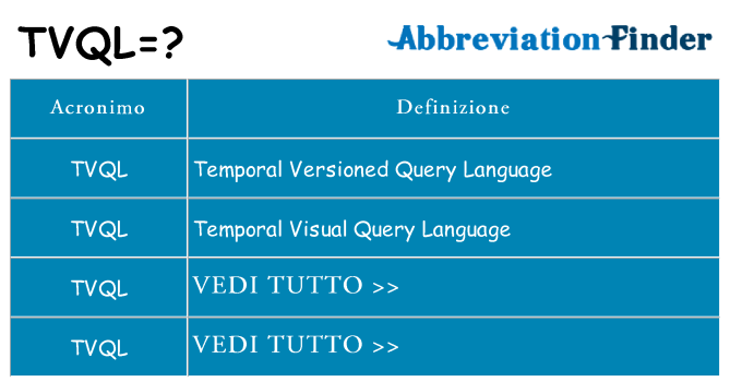 Che cosa significa l'acronimo tvql