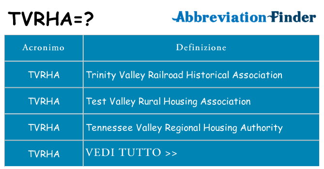 Che cosa significa l'acronimo tvrha