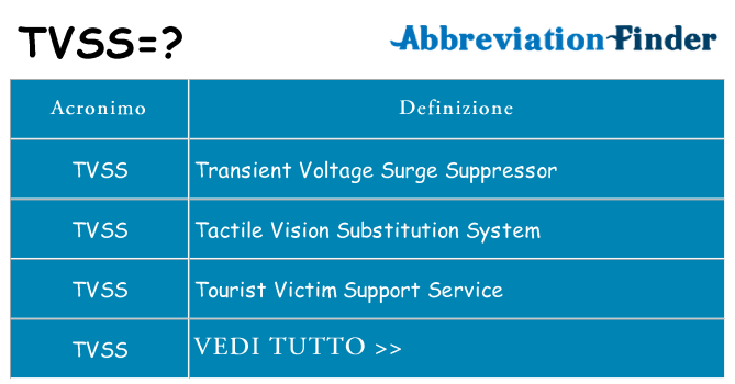 Che cosa significa l'acronimo tvss