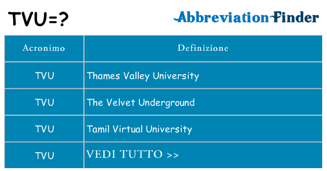 Che cosa significa l'acronimo tvu
