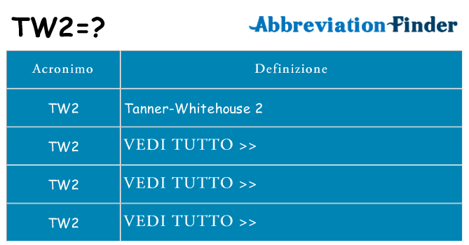 Che cosa significa l'acronimo tw2