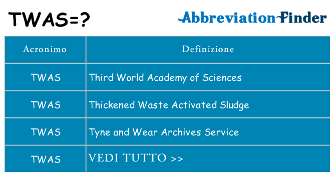 Che cosa significa l'acronimo twas