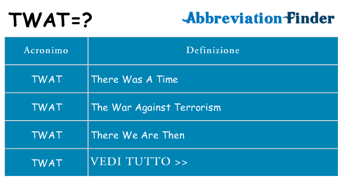 Che cosa significa l'acronimo twat