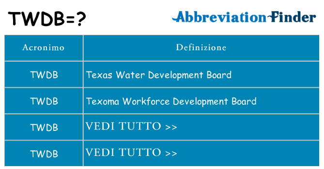 Che cosa significa l'acronimo twdb