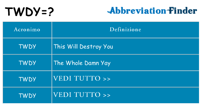 Che cosa significa l'acronimo twdy