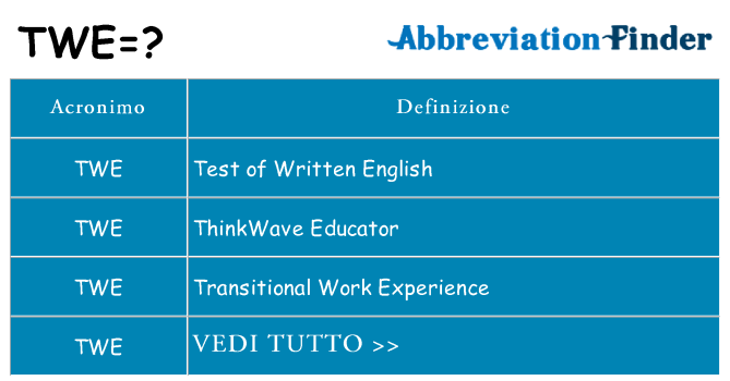 Che cosa significa l'acronimo twe