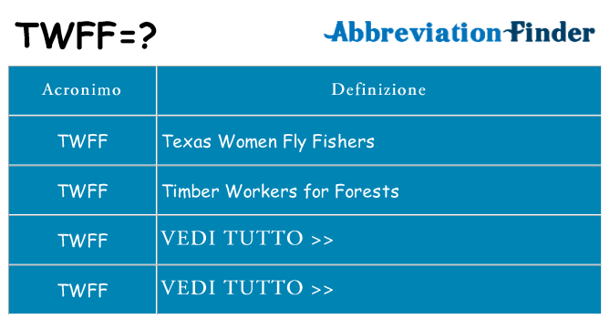 Che cosa significa l'acronimo twff
