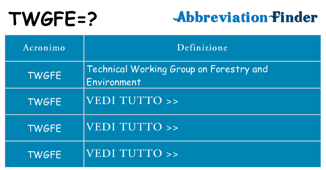 Che cosa significa l'acronimo twgfe