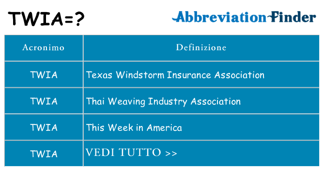 Che cosa significa l'acronimo twia