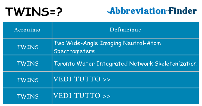 Che cosa significa l'acronimo twins