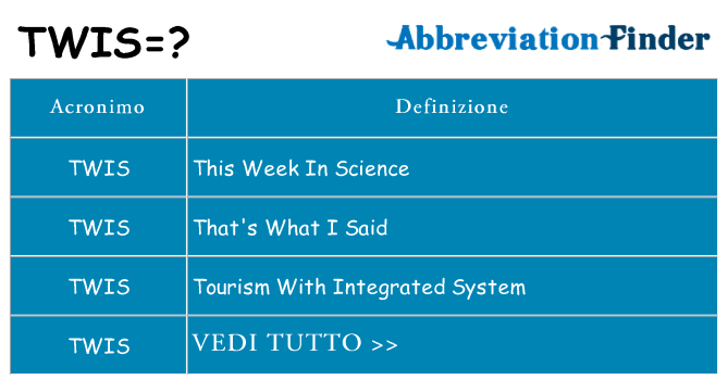 Che cosa significa l'acronimo twis