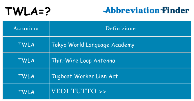 Che cosa significa l'acronimo twla