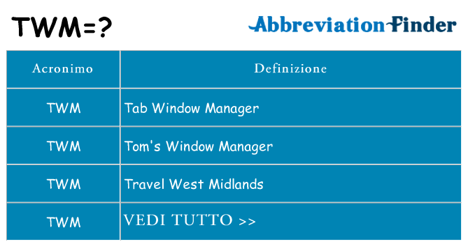 Che cosa significa l'acronimo twm