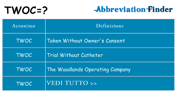 Che cosa significa l'acronimo twoc