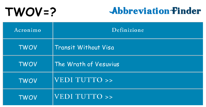 Che cosa significa l'acronimo twov