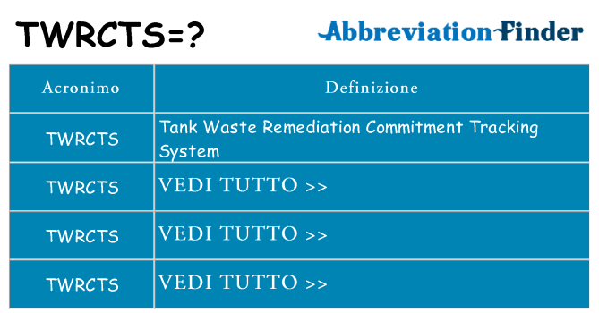 Che cosa significa l'acronimo twrcts