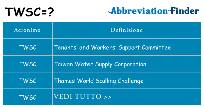 Che cosa significa l'acronimo twsc