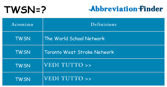 Che cosa significa l'acronimo twsn