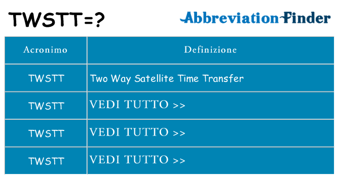 Che cosa significa l'acronimo twstt