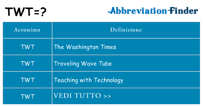 Che cosa significa l'acronimo twt