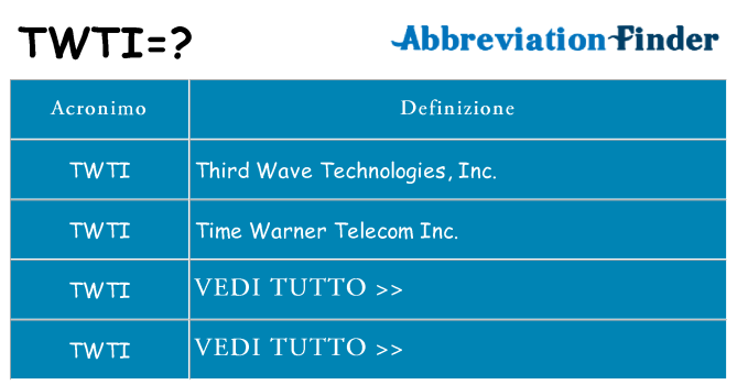 Che cosa significa l'acronimo twti