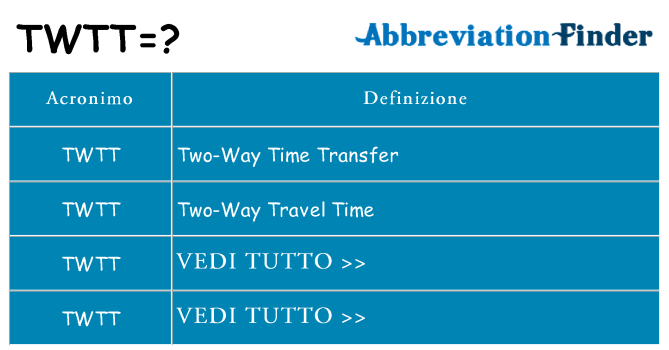 Che cosa significa l'acronimo twtt