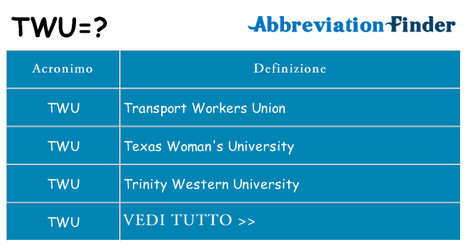 Che cosa significa l'acronimo twu