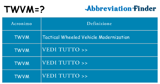Che cosa significa l'acronimo twvm