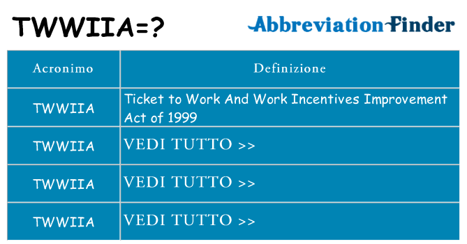 Che cosa significa l'acronimo twwiia
