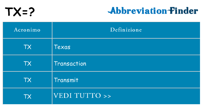Che cosa significa l'acronimo tx