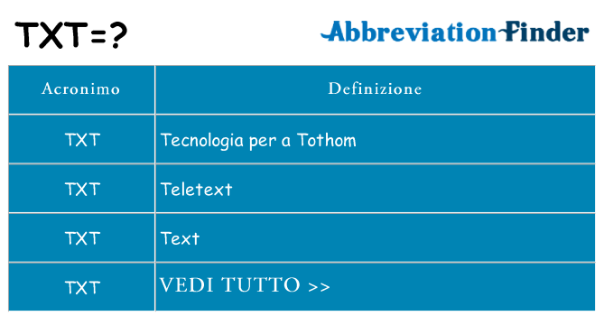 Che cosa significa l'acronimo txt