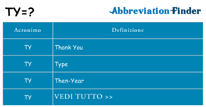 Che cosa significa l'acronimo ty