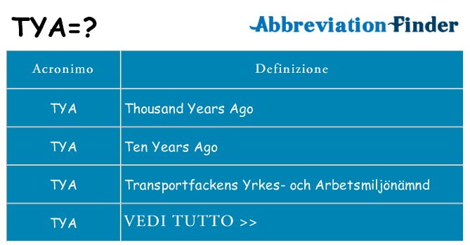 Che cosa significa l'acronimo tya