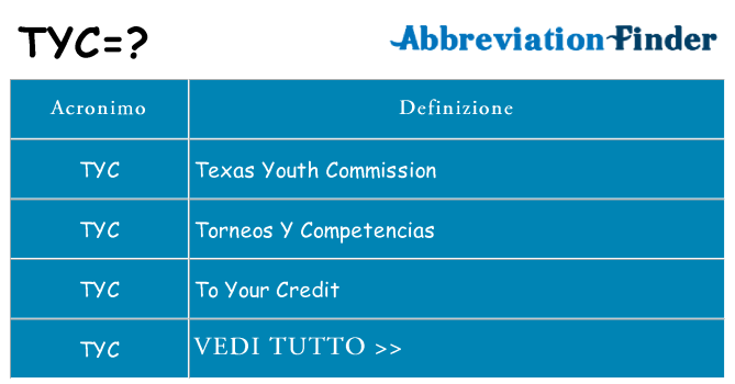 Che cosa significa l'acronimo tyc