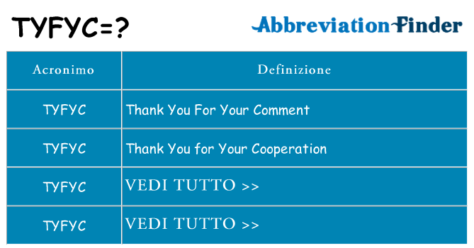 Che cosa significa l'acronimo tyfyc