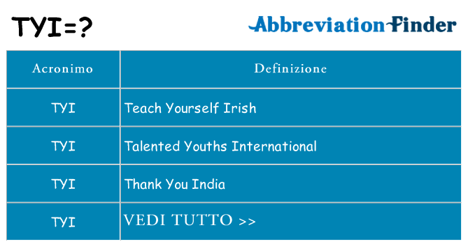 Che cosa significa l'acronimo tyi