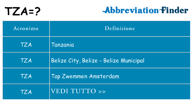 Che cosa significa l'acronimo tza