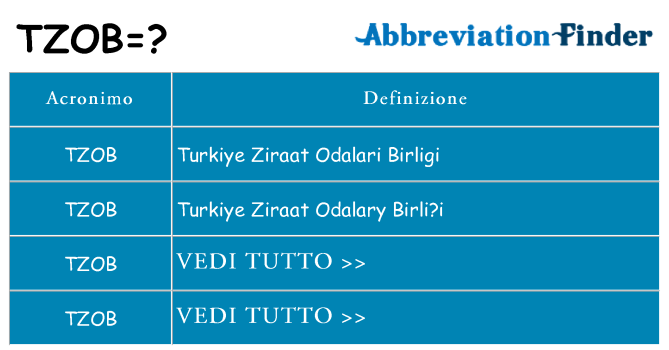 Che cosa significa l'acronimo tzob