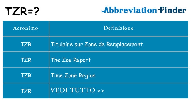 Che cosa significa l'acronimo tzr