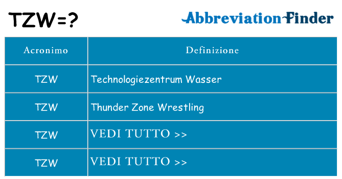 Che cosa significa l'acronimo tzw