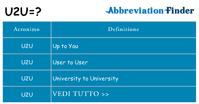 Che cosa significa l'acronimo u2u